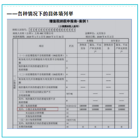 30分鐘教您小規模納稅人賬務處理流程